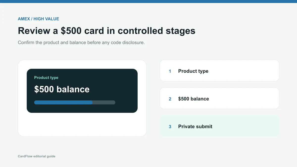 Amex $500 gift card checklist for issuer, activation context, balance and protected details