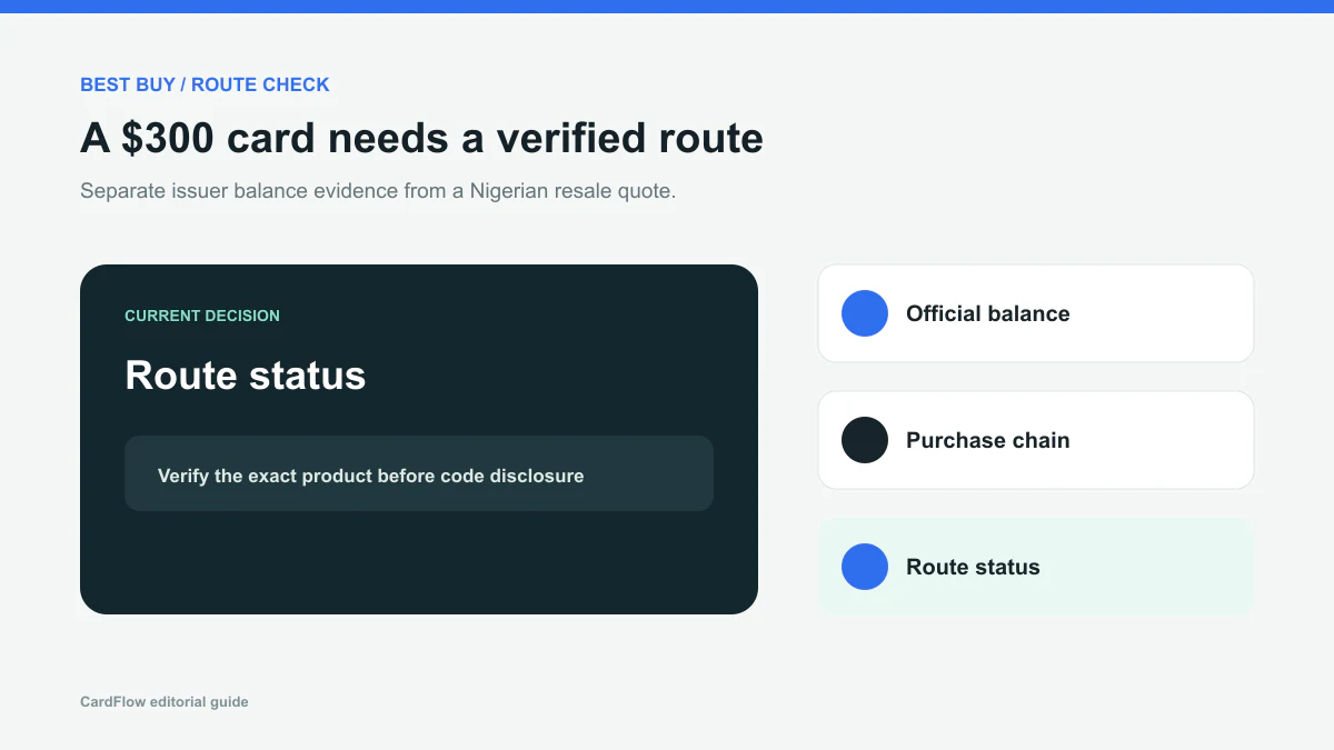 Best Buy USD 300 Gift Card checklist covering official balance, purchase chain and current route status