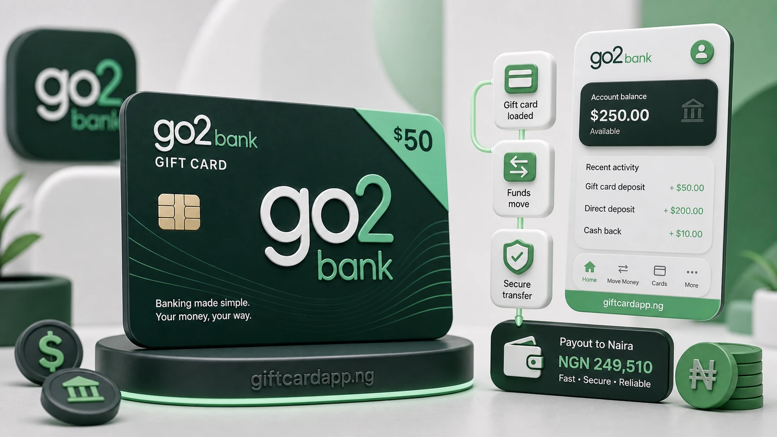 Gift card account security and safer trading illustration