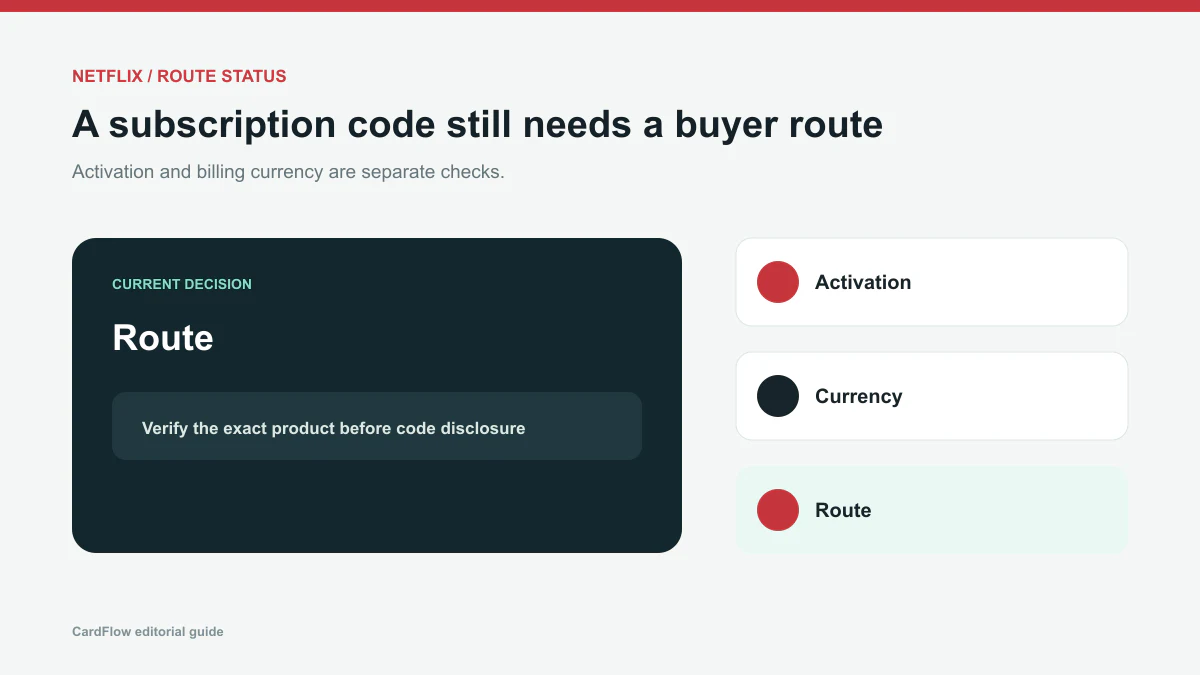 Netflix Gift Card checklist for activation, billing currency and current Nigerian route