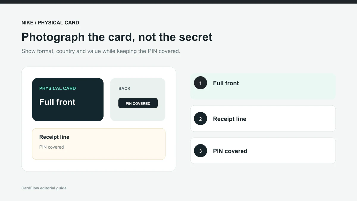 Nike physical Gift Card photo checklist with full front, receipt context and covered PIN