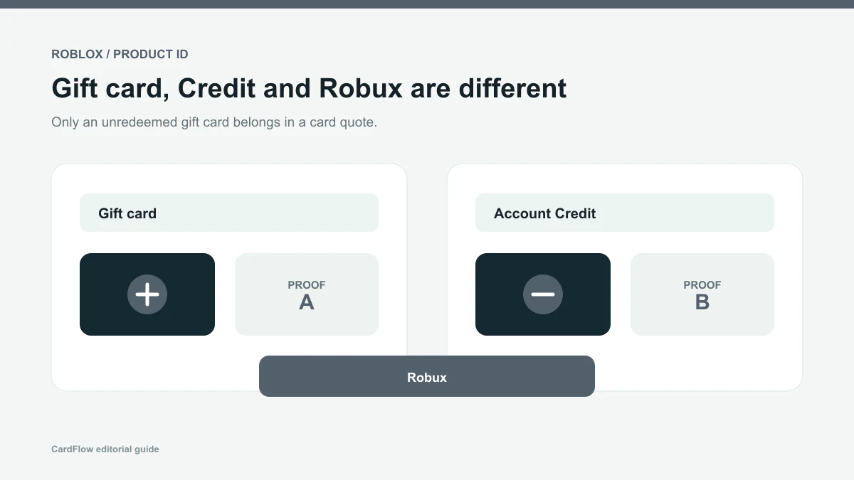 Roblox gift card, Roblox Credit and Robux product comparison