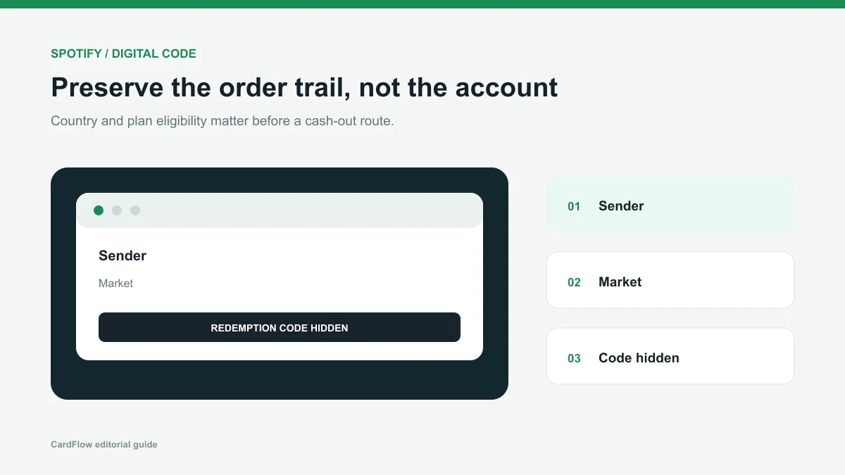 Spotify digital gift card email checklist showing sender market and hidden code