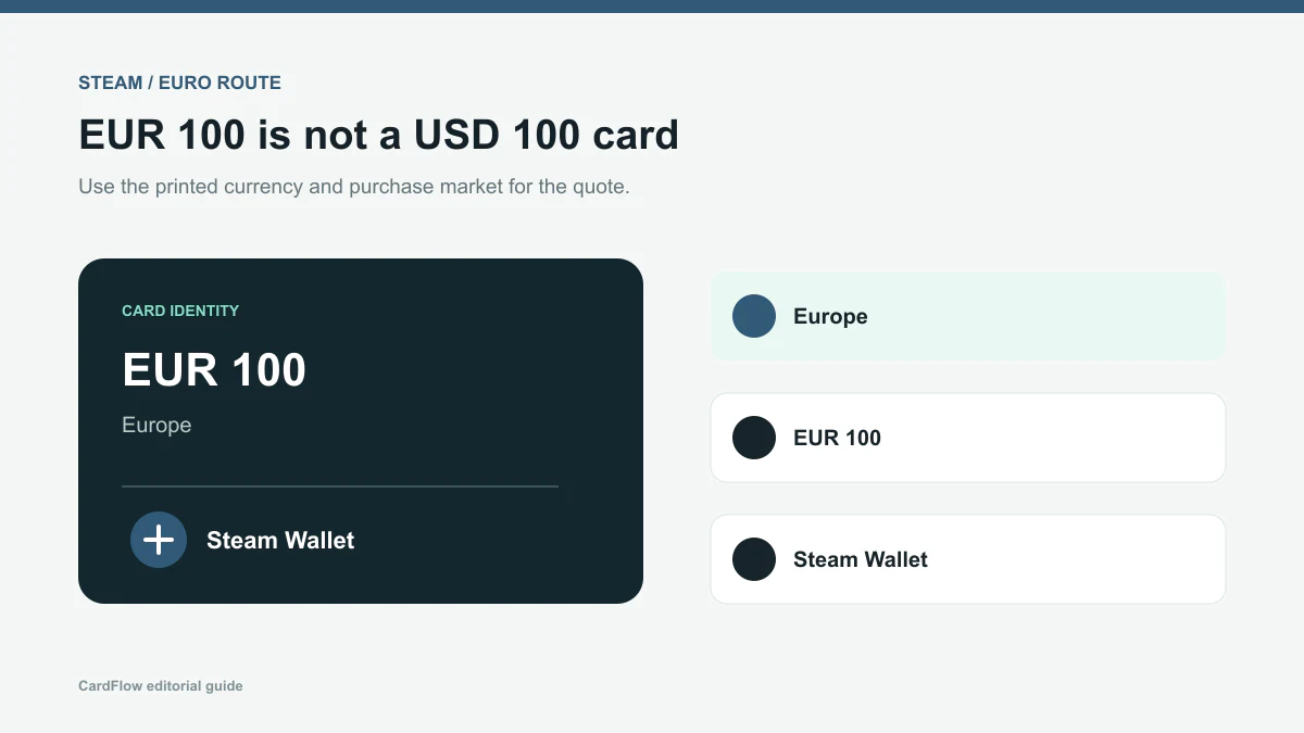 Euro Steam Gift Card checklist for EUR 50 and EUR 100 with protected Wallet Code